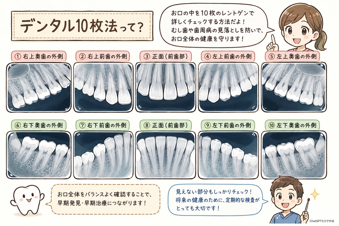 レントゲン検査って安全？｜資料4（旧サイト掲載資料）