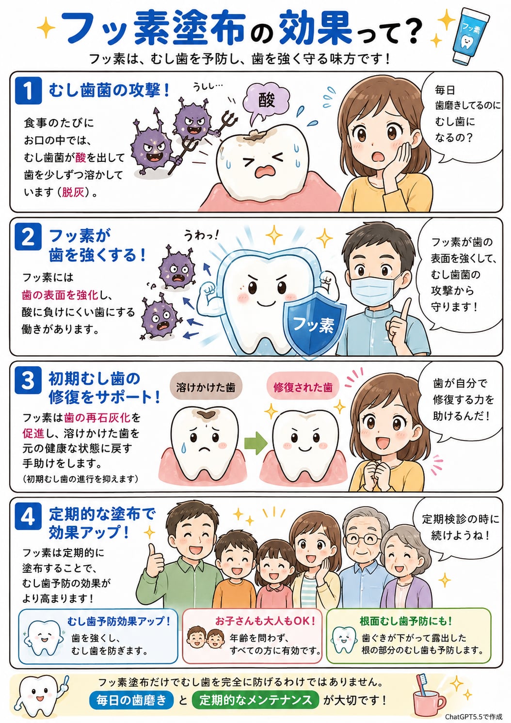 フッ素塗布とむし歯の関係｜資料1（旧サイト掲載資料）