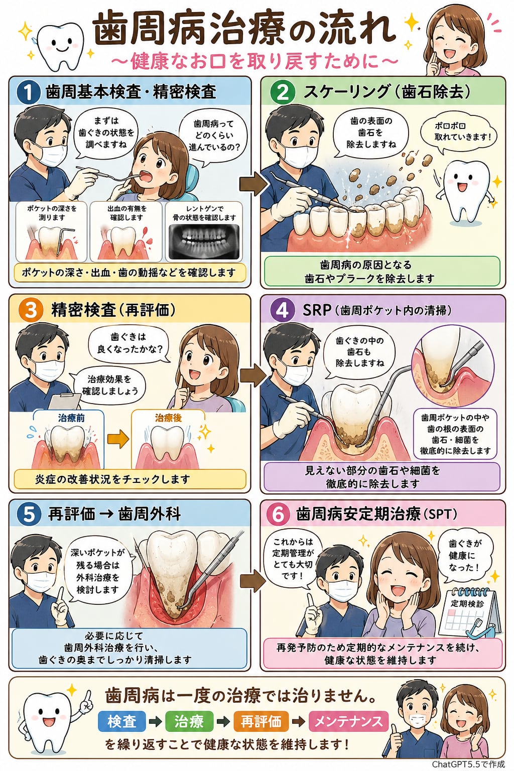 歯周病治療・メンテナンス｜資料14（旧サイト掲載資料）