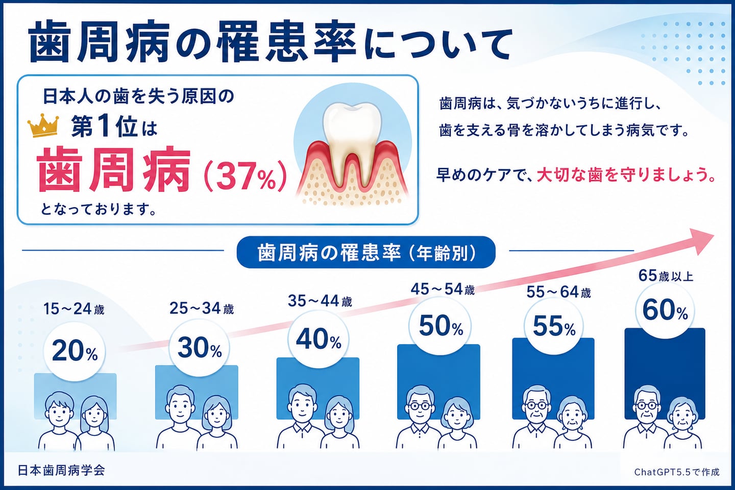 歯周病治療・メンテナンス｜資料10（旧サイト掲載資料）