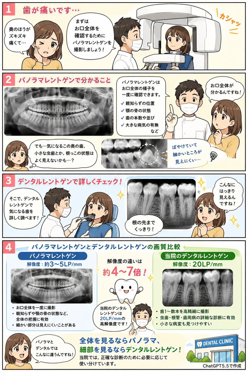 レントゲン検査って安全？｜資料3（旧サイト掲載資料）