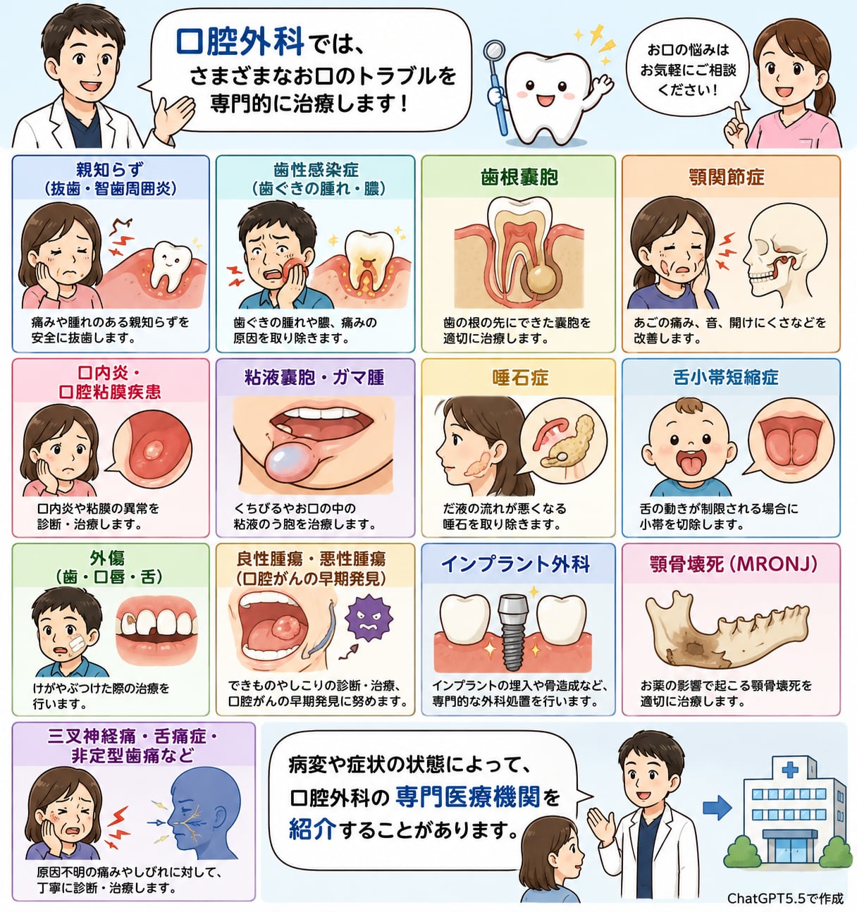こうくう外科｜資料1（旧サイト掲載資料）