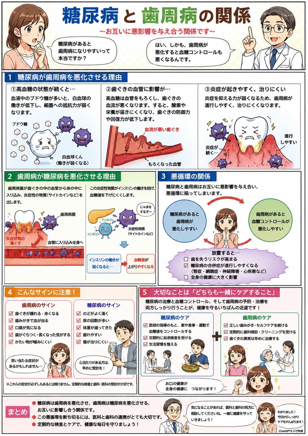 歯周病治療・メンテナンス｜資料19（旧サイト掲載資料）