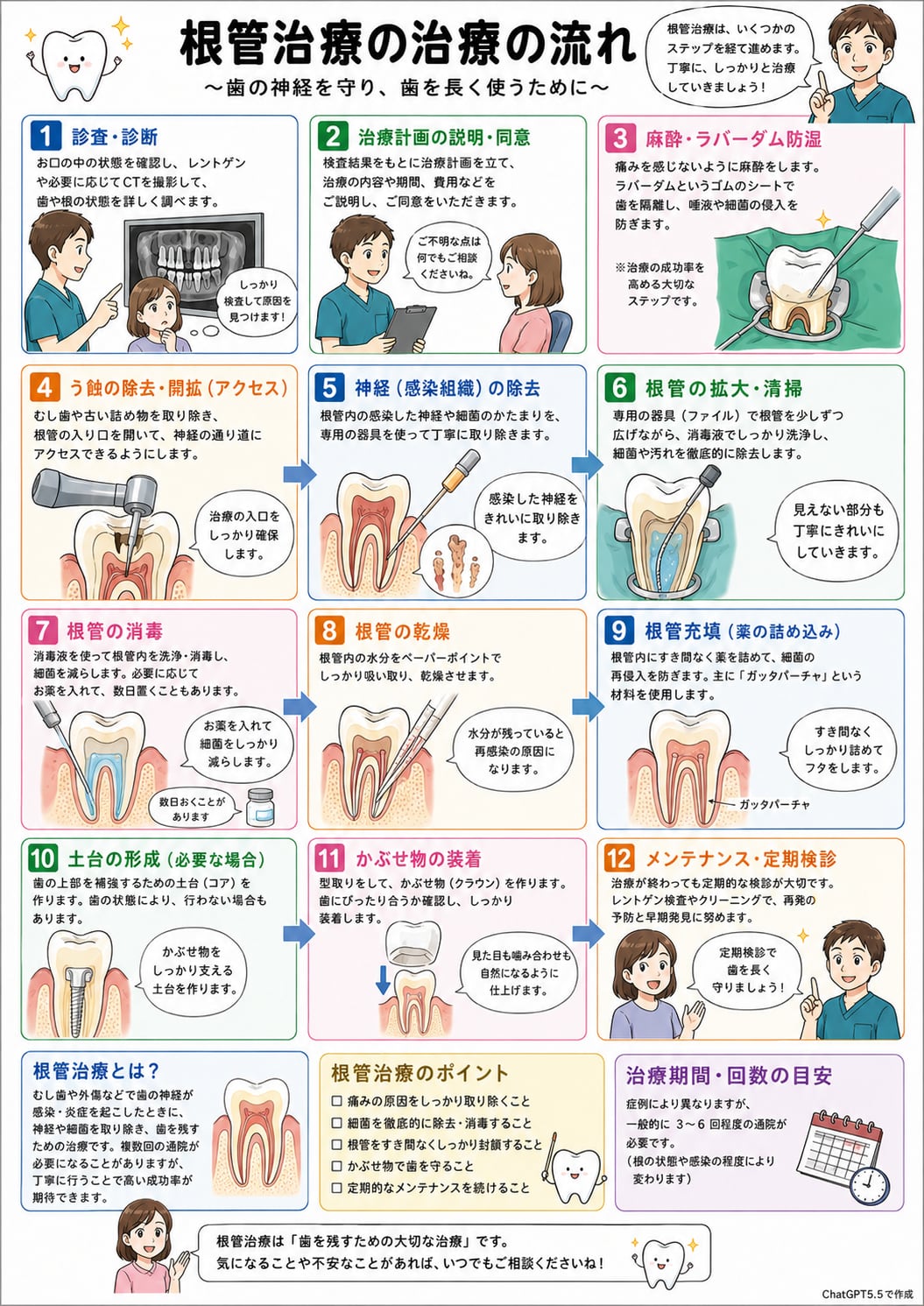 むし歯の治療｜資料13（旧サイト掲載資料）