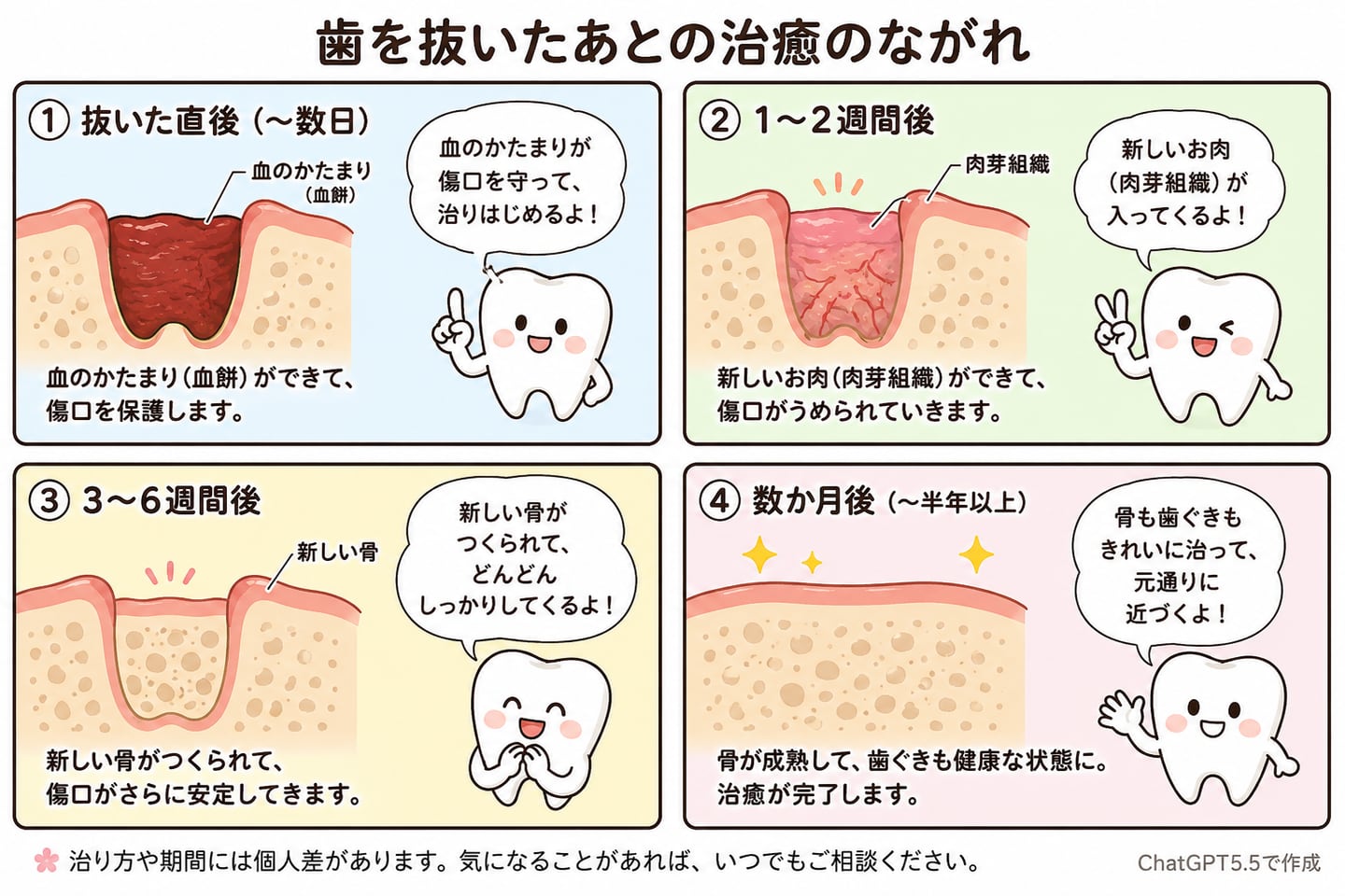 おやしらずの治療｜資料24（旧サイト掲載資料）