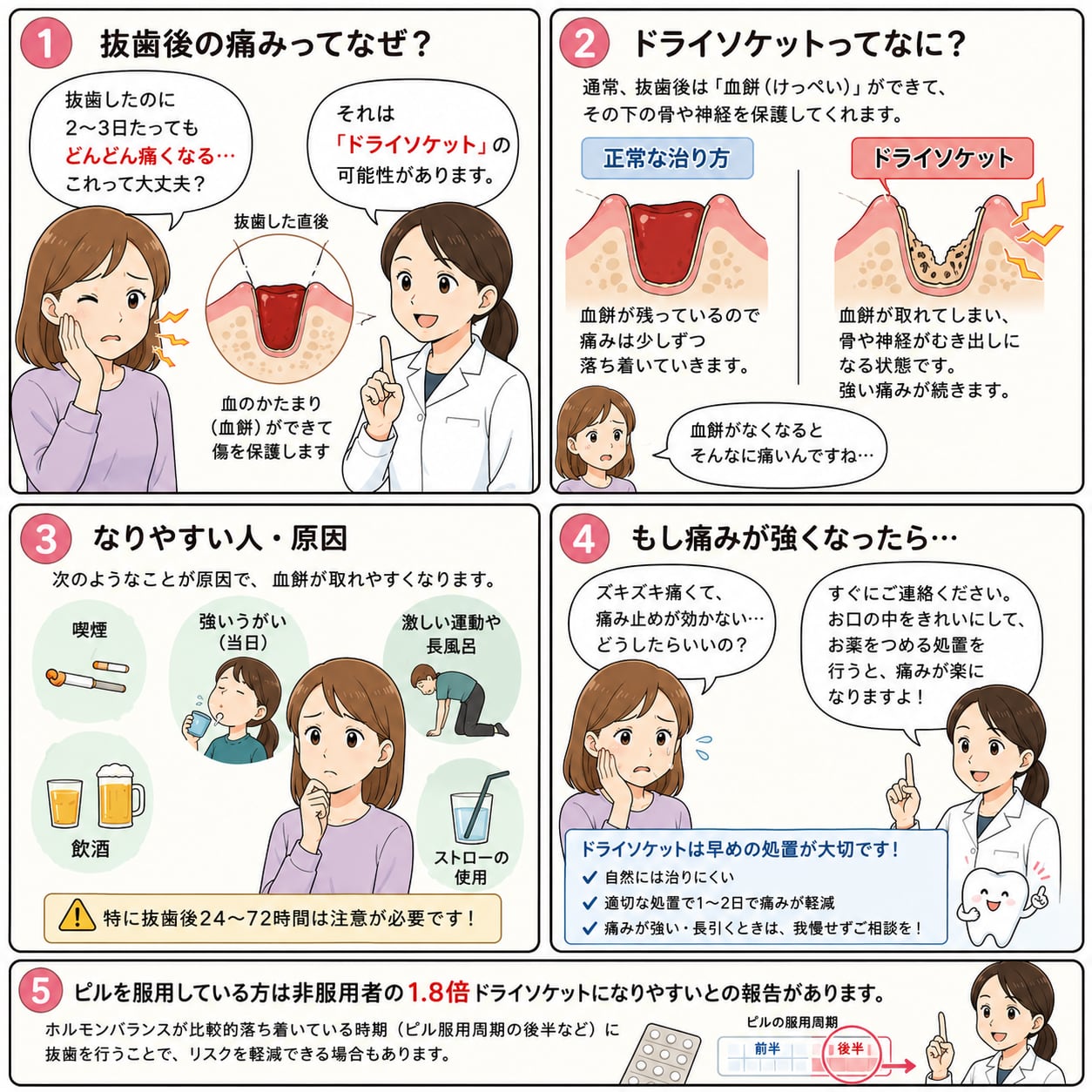 こうくう外科｜資料5（旧サイト掲載資料）