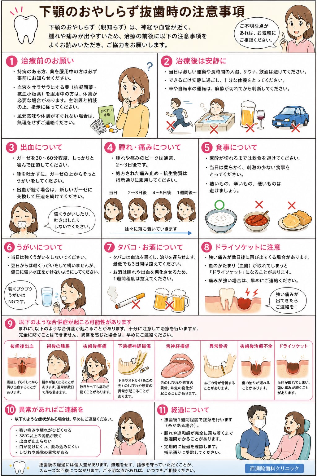 おやしらずの治療｜資料18（旧サイト掲載資料）
