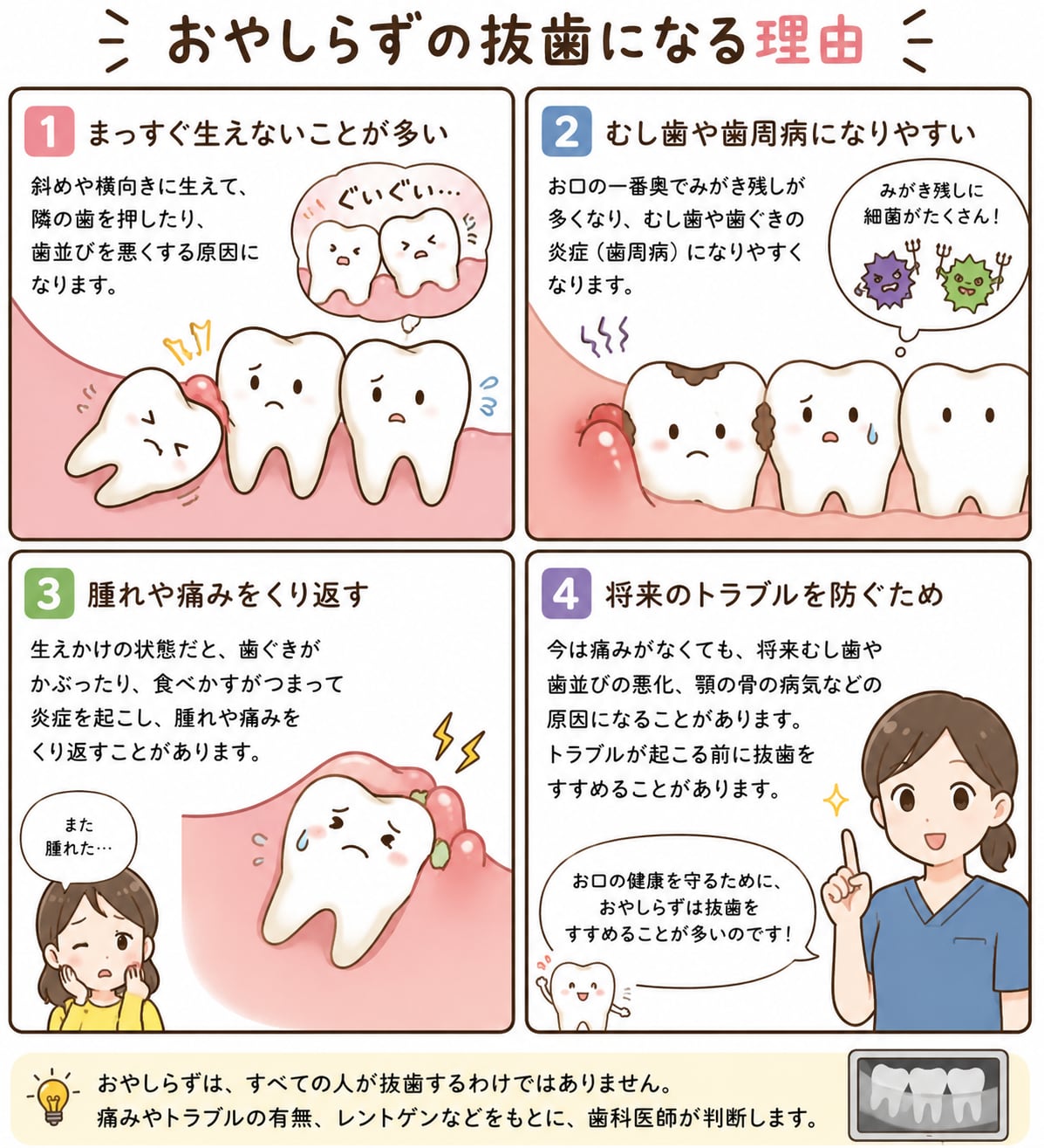 おやしらずの治療｜資料11（旧サイト掲載資料）