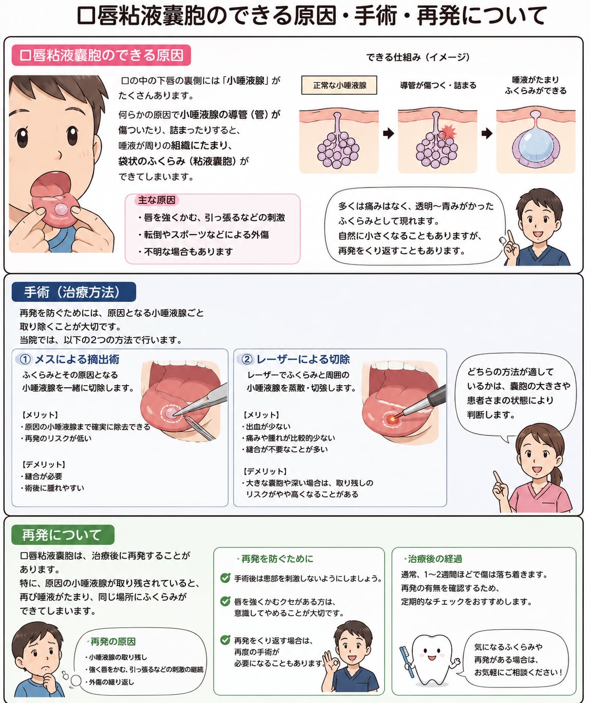こうくう外科｜資料9（旧サイト掲載資料）