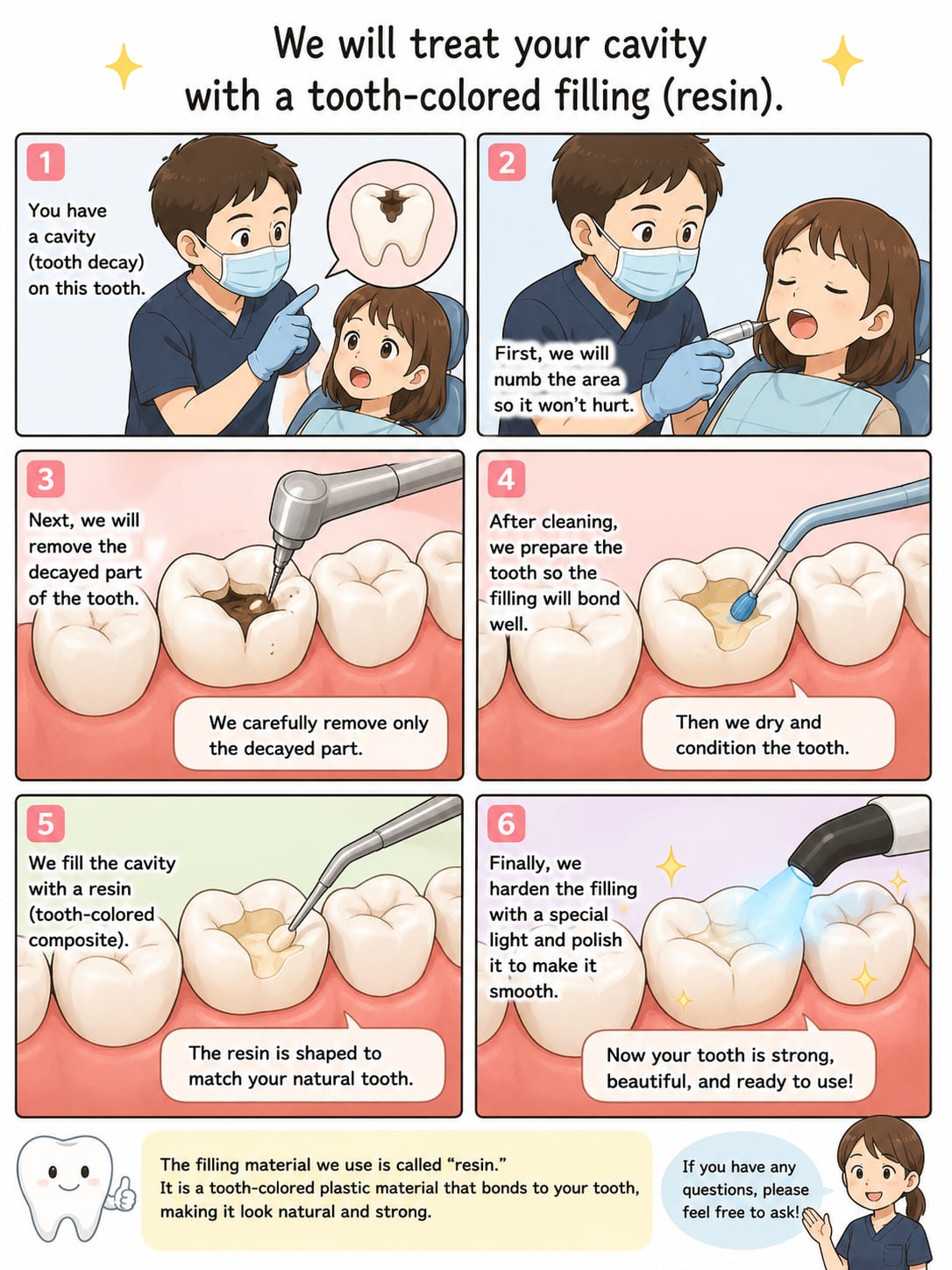 About Our Dental Treatment｜資料8（旧サイト掲載資料）