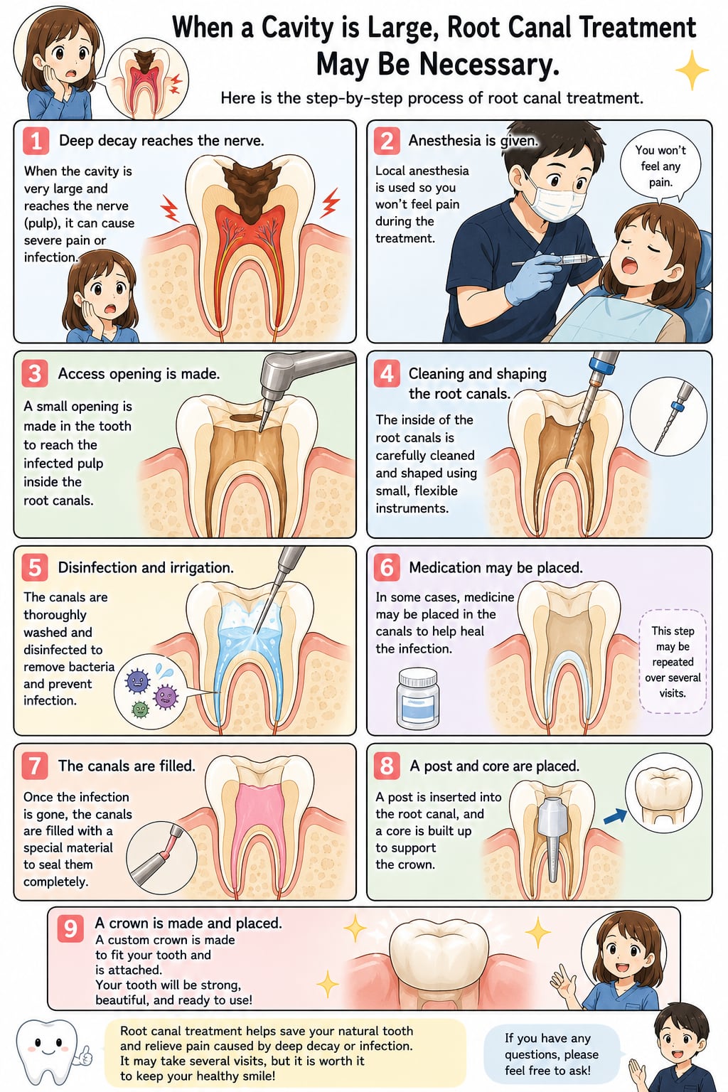 About Our Dental Treatment｜資料9（旧サイト掲載資料）