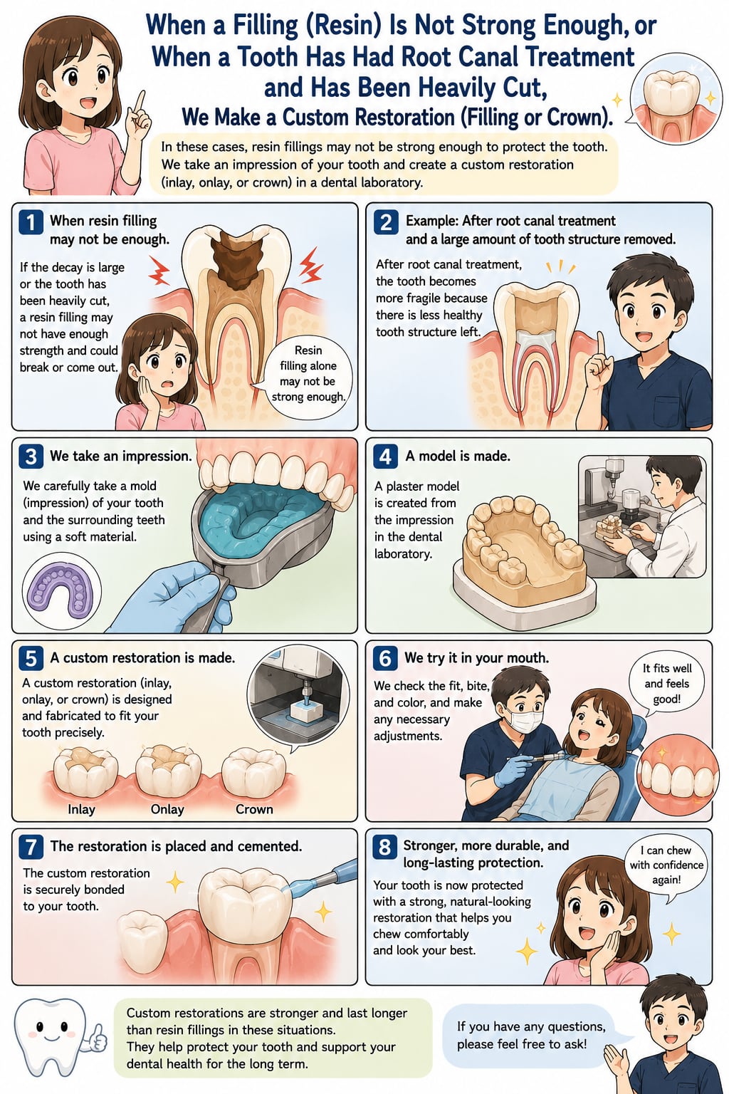 About Our Dental Treatment｜資料11（旧サイト掲載資料）