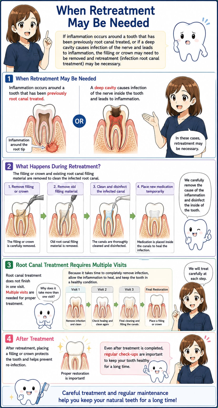 About Our Dental Treatment｜資料10（旧サイト掲載資料）