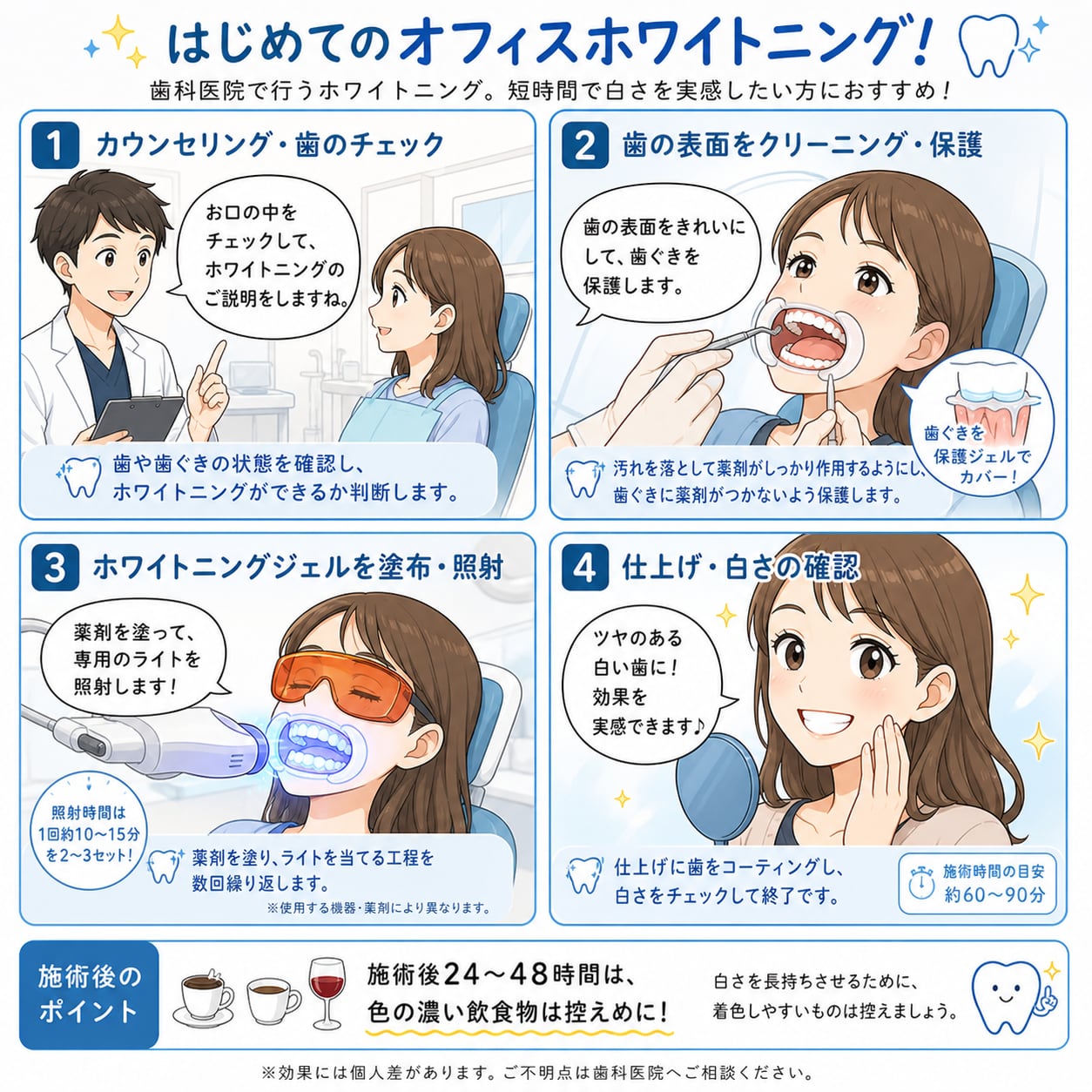 医療ホワイトニング｜資料5（旧サイト掲載資料）