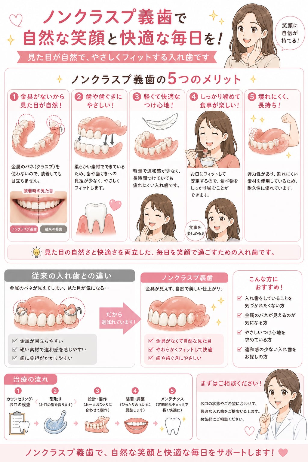 入れ歯の治療｜資料5（旧サイト掲載資料）