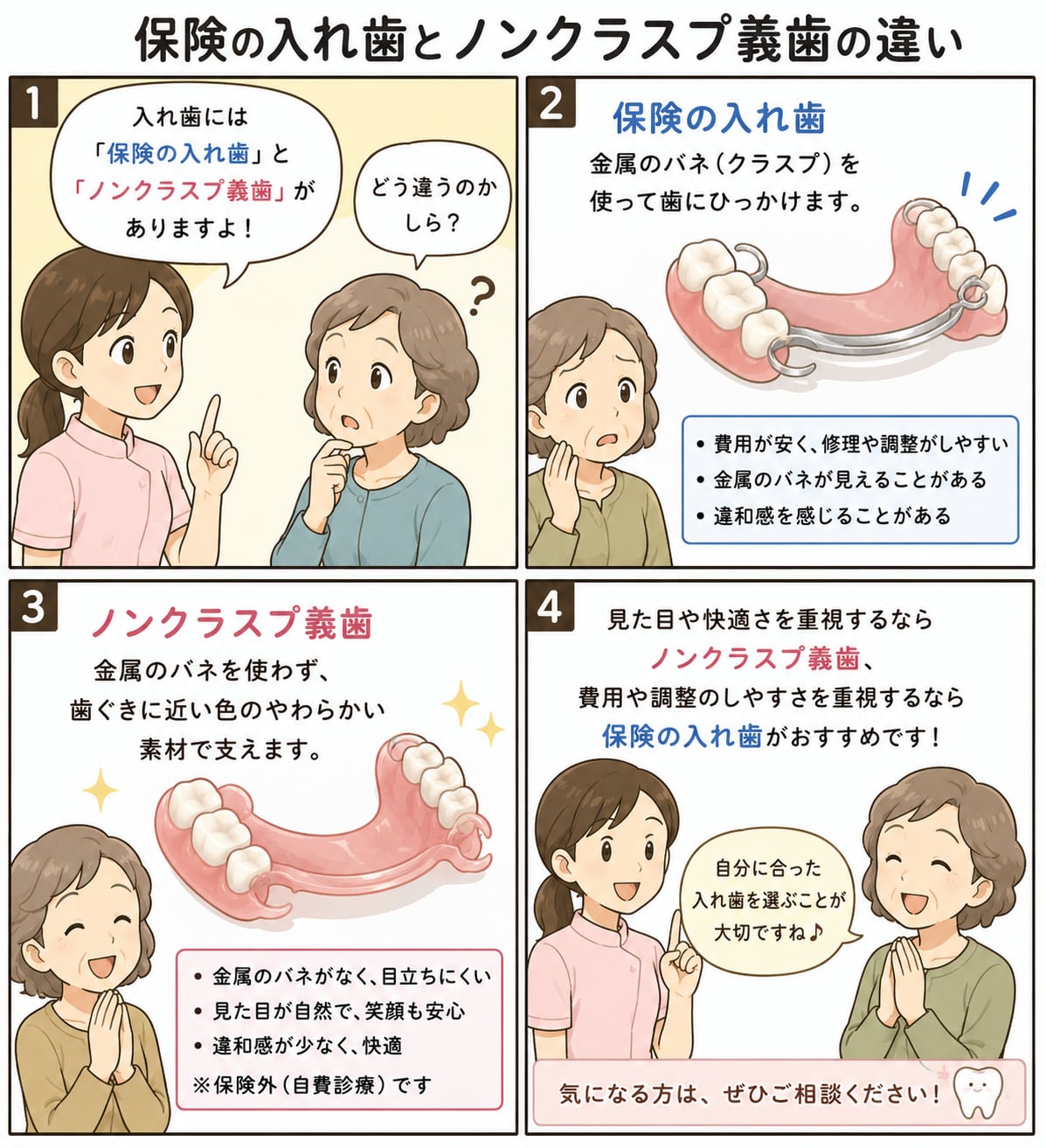 入れ歯の治療｜資料3（旧サイト掲載資料）