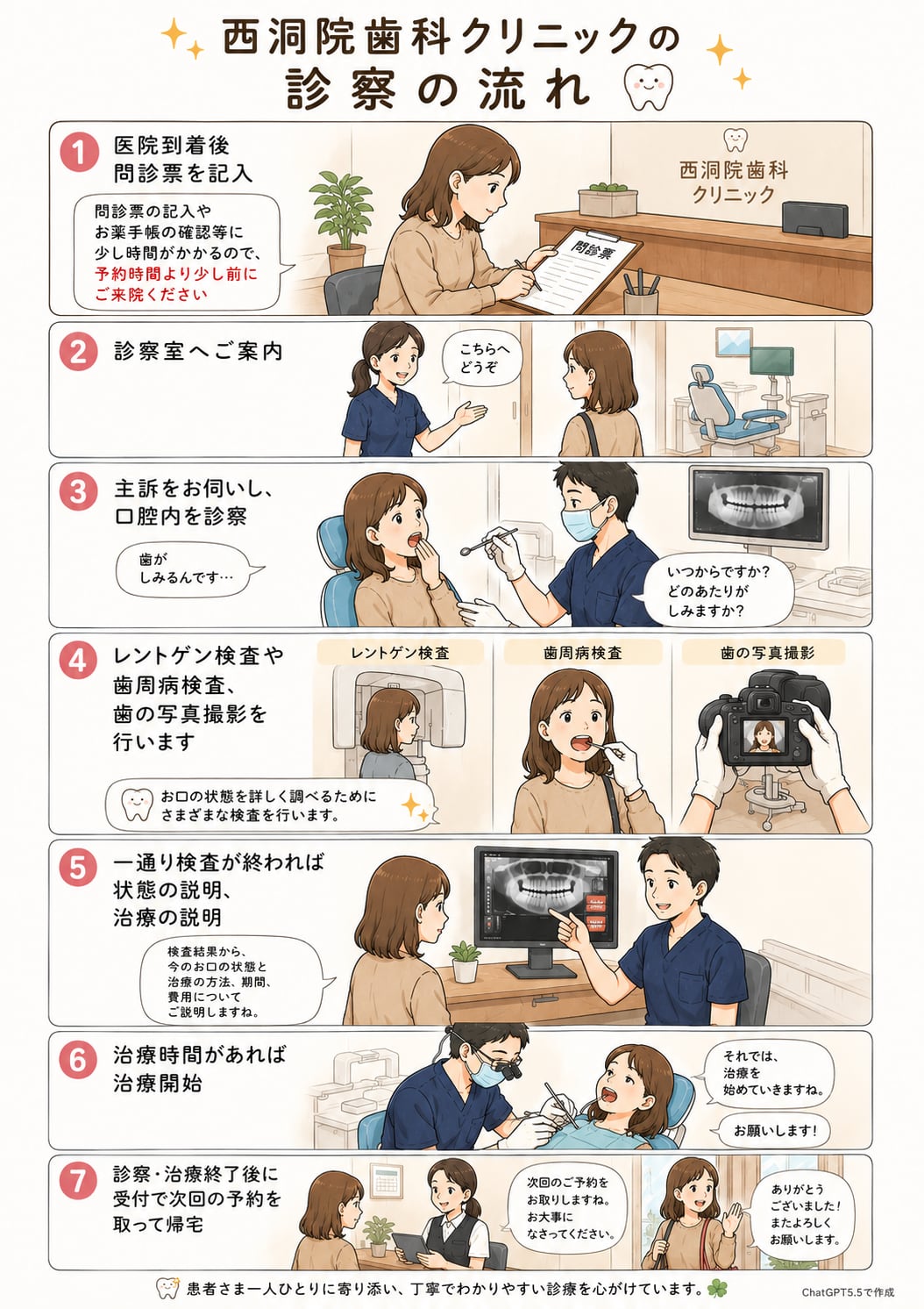 初めての方｜資料2（旧サイト掲載資料）