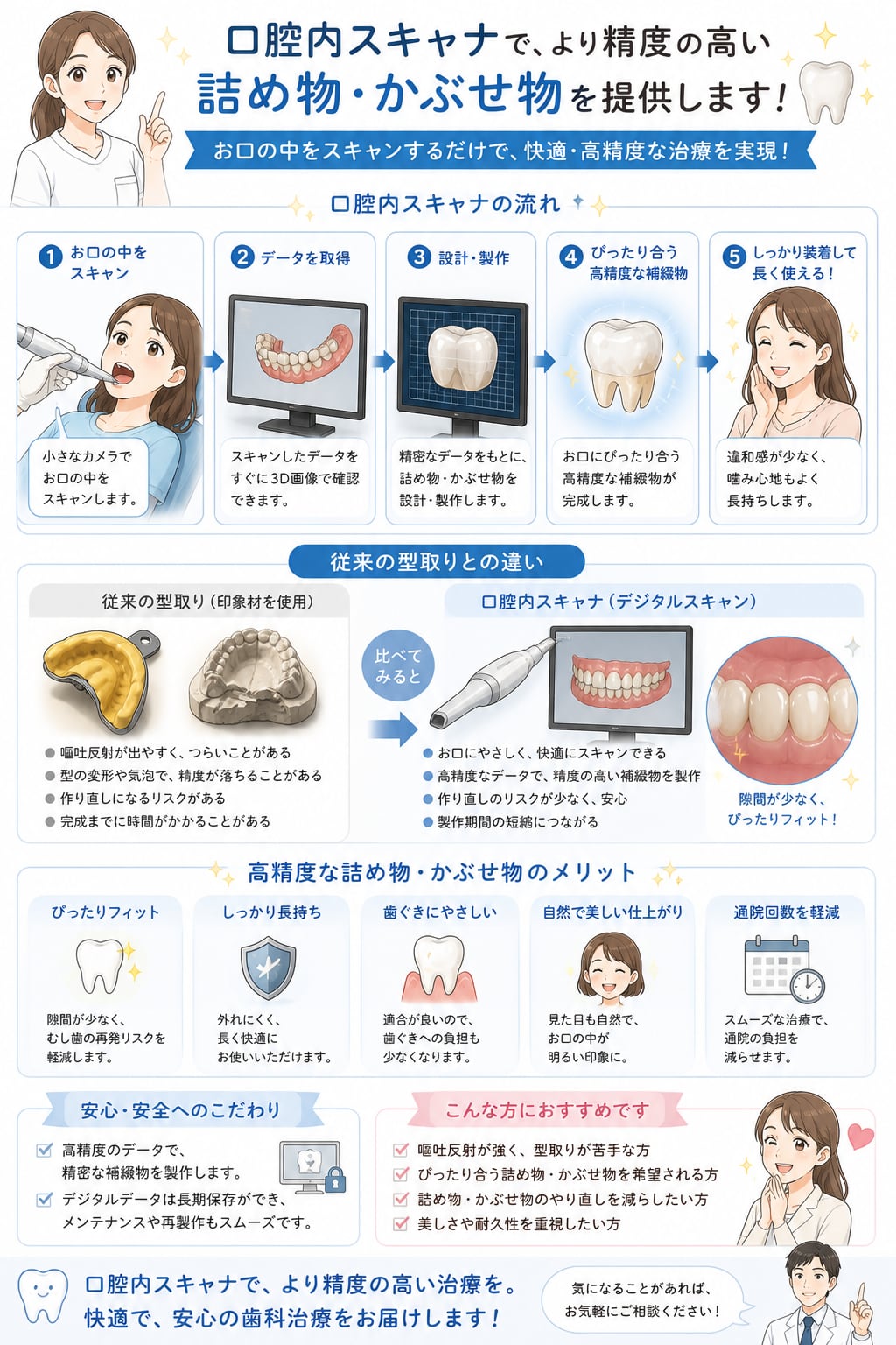 むし歯の治療｜資料25（旧サイト掲載資料）